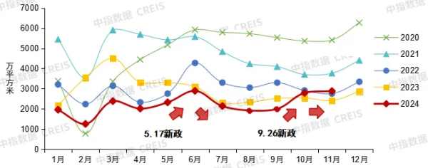 中金汇融 楼市拐点2024：市场先冷后热，重点城市库存已低于10个月