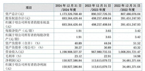 红腾网配资 IPO雷达｜废钢供应商多为“自己人”，大亚股份遭问询！两起安全事故敲响警钟